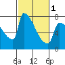 Knapp Landing tide chart for Friday, March 1, 2024