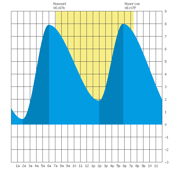 Knapp Landing tide chart for Saturday, March 23, 2024