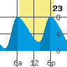Knapp Landing tide chart for Saturday, March 23, 2024