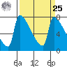Knapp Landing tide chart for Monday, March 25, 2024