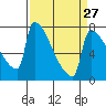 Knapp Landing tide chart for Wednesday, March 27, 2024