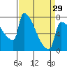 Knapp Landing tide chart for Friday, March 29, 2024