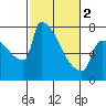 Knapp Landing tide chart for Saturday, March 2, 2024