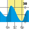 Knapp Landing tide chart for Saturday, March 30, 2024