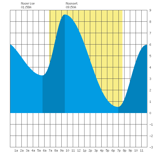 Knapp Landing tide chart for Sunday, March 31, 2024