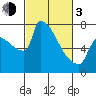 Knapp Landing tide chart for Sunday, March 3, 2024