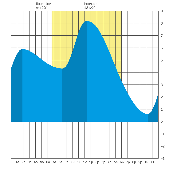 Knapp Landing tide chart for Tuesday, March 5, 2024