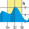 Knapp Landing tide chart for Tuesday, March 5, 2024