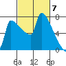 Knapp Landing tide chart for Thursday, March 7, 2024