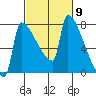 Knapp Landing tide chart for Saturday, March 9, 2024