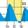 Knapp Landing tide chart for Thursday, April 11, 2024