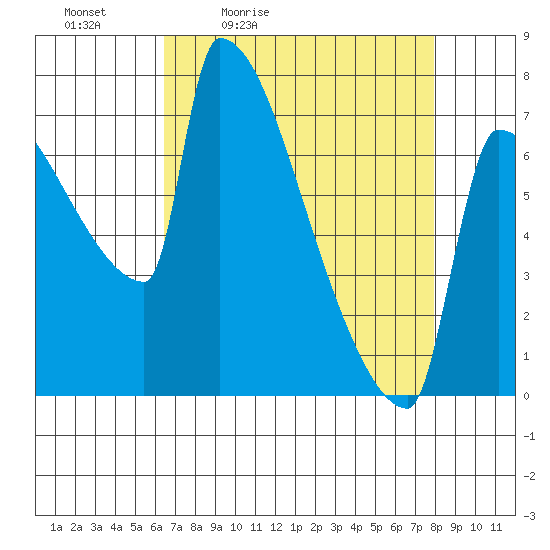 Knapp Landing tide chart for Saturday, April 13, 2024