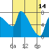 Knapp Landing tide chart for Sunday, April 14, 2024