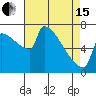 Knapp Landing tide chart for Monday, April 15, 2024
