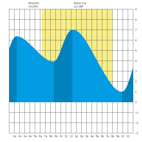 Knapp Landing tide chart for Tuesday, April 16, 2024