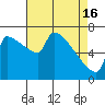 Knapp Landing tide chart for Tuesday, April 16, 2024