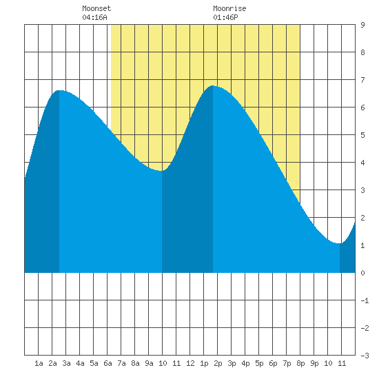 Knapp Landing tide chart for Wednesday, April 17, 2024