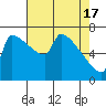 Knapp Landing tide chart for Wednesday, April 17, 2024