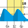Knapp Landing tide chart for Thursday, April 18, 2024