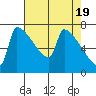 Knapp Landing tide chart for Friday, April 19, 2024