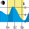 Knapp Landing tide chart for Monday, April 1, 2024