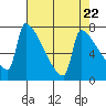 Knapp Landing tide chart for Monday, April 22, 2024