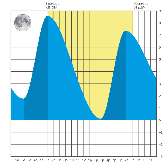 Knapp Landing tide chart for Tuesday, April 23, 2024