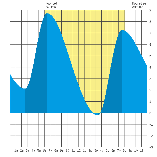 Knapp Landing tide chart for Wednesday, April 24, 2024