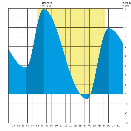 Knapp Landing tide chart for Friday, April 26, 2024