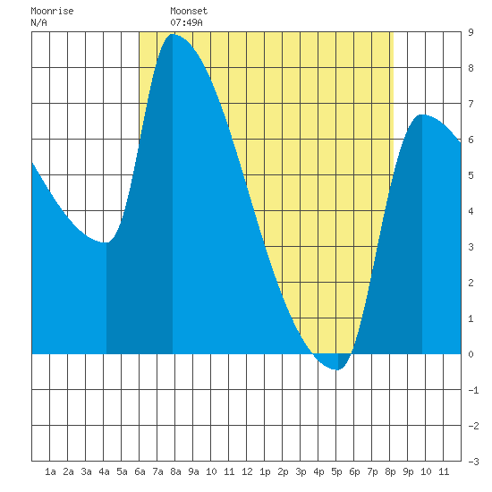 Knapp Landing tide chart for Saturday, April 27, 2024