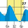 Knapp Landing tide chart for Saturday, April 27, 2024