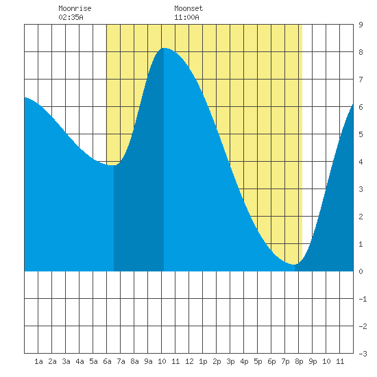Knapp Landing tide chart for Tuesday, April 30, 2024