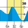 Knapp Landing tide chart for Tuesday, April 30, 2024
