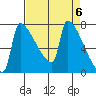 Knapp Landing tide chart for Saturday, April 6, 2024