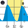 Knapp Landing tide chart for Monday, April 8, 2024