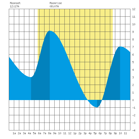 Knapp Landing tide chart for Saturday, May 11, 2024