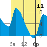 Knapp Landing tide chart for Saturday, May 11, 2024