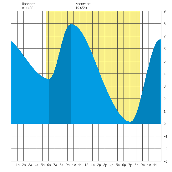 Knapp Landing tide chart for Monday, May 13, 2024