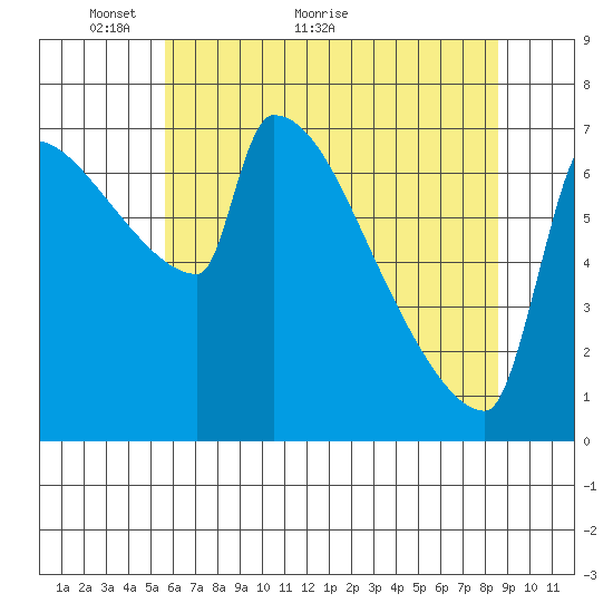 Knapp Landing tide chart for Tuesday, May 14, 2024