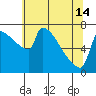 Knapp Landing tide chart for Tuesday, May 14, 2024