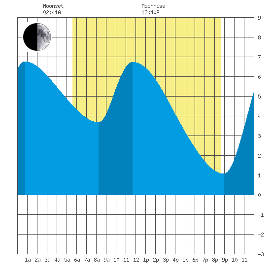 Knapp Landing tide chart for Wednesday, May 15, 2024