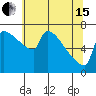 Knapp Landing tide chart for Wednesday, May 15, 2024