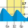 Knapp Landing tide chart for Friday, May 17, 2024