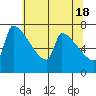 Knapp Landing tide chart for Saturday, May 18, 2024