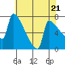 Knapp Landing tide chart for Tuesday, May 21, 2024