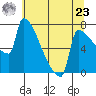 Knapp Landing tide chart for Thursday, May 23, 2024