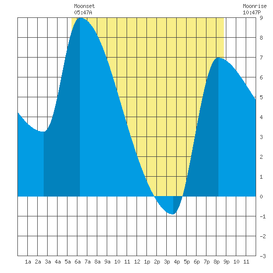 Knapp Landing tide chart for Friday, May 24, 2024