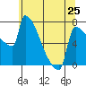 Knapp Landing tide chart for Saturday, May 25, 2024