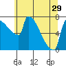 Knapp Landing tide chart for Wednesday, May 29, 2024