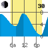 Knapp Landing tide chart for Thursday, May 30, 2024